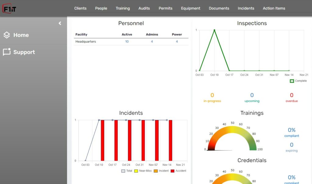 Dental IT Compliance Dashboard