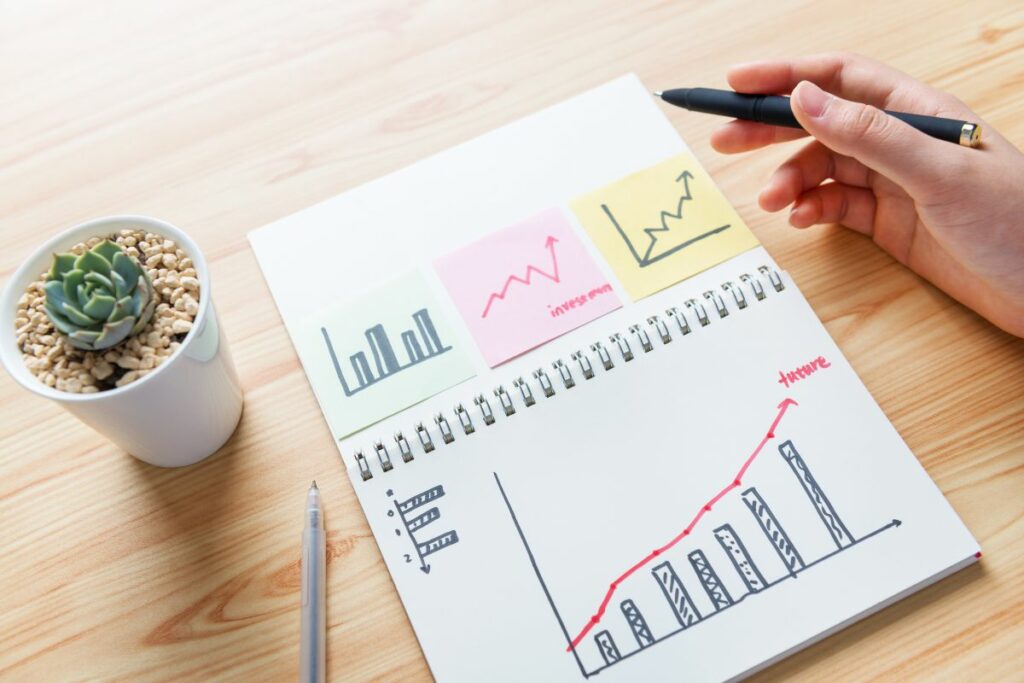 Dental Practice Growth Chart